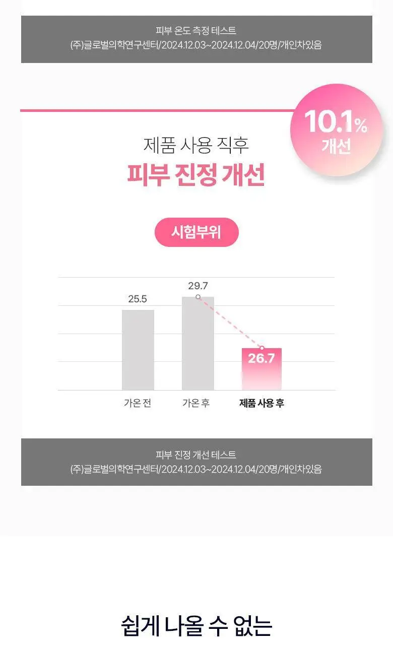 [진정&쿨링] 식물나라 제주알로에 쿨링 선 스프레이 100ml (단품/1+1/트리플기획) 상세페이지 8